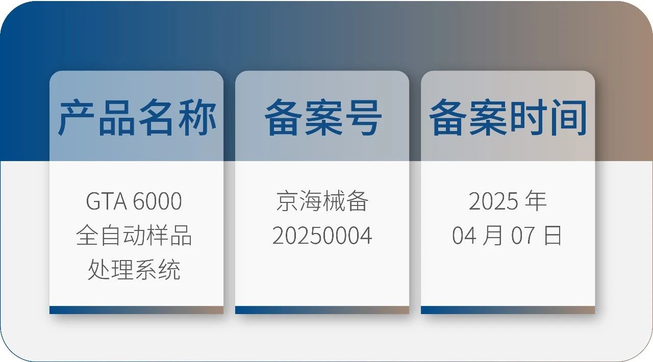 九強生物 GTA6000 獲批上市！請接收您的智能化實驗室解決方案！